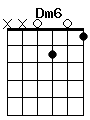 guitar chord Dm6