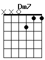 guitar chord Dm7