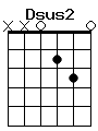 guitar chord Dsus2