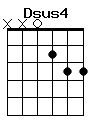guitar chord Dsus4