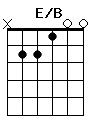 guitar chord E/B