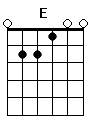 guitar chord E
