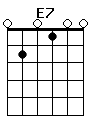 guitar chord E7