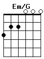 guitar chord Em/G
