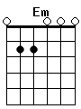 guitar chord Em