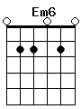 guitar chord Em6