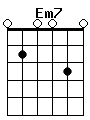 guitar chord Em7