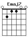 guitar chord Emaj7