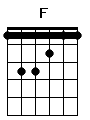 guitar chord F