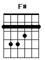 guitar chord F#