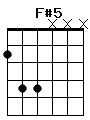 guitar chord F#5