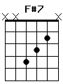 guitar chord F#7