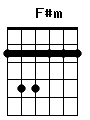 guitar chord F#m