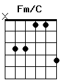 guitar chord Fm/C