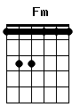 guitar chord Fm