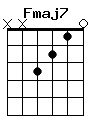 guitar chord Fmaj7
