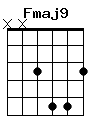 guitar chord Fmaj9