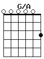 guitar chord G/A