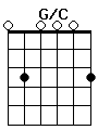 guitar chord G/C