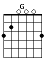 guitar chord G