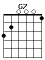 guitar chord G7