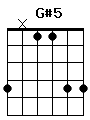 guitar chord G#5