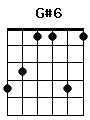 guitar chord G#6