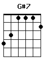 guitar chord G#7