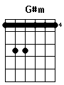 guitar chord G#m