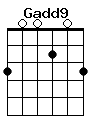 guitar chord Gadd9