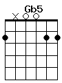 guitar chord Gb5