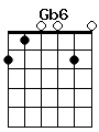 guitar chord Gb6