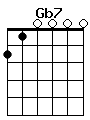 guitar chord Gb7