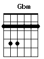 guitar chord Gbm