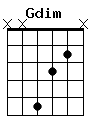 guitar chord Gdim