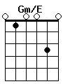 guitar chord Gm/E