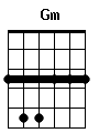 guitar chord Gm