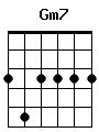 guitar chord Gm7