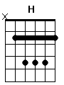 guitar chord H