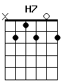 guitar chord H7