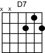 chord D7
