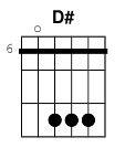 D# chord