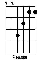 аккорд F упрощенная форма